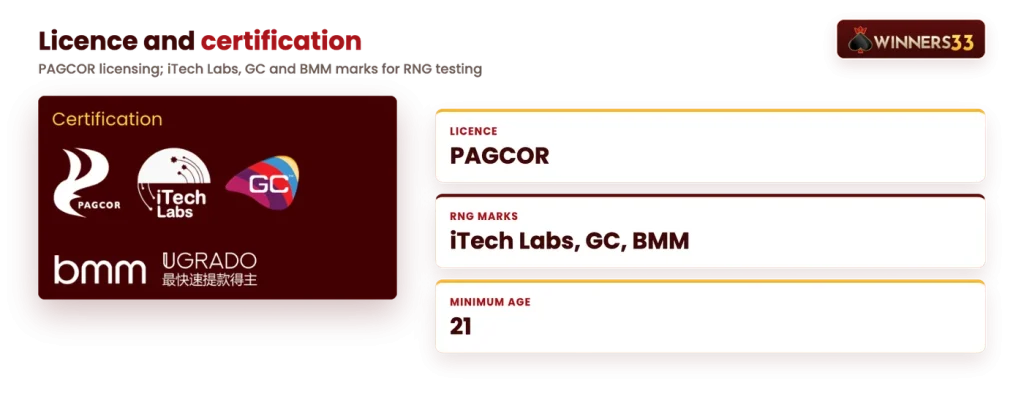 Winners33 certification marks: PAGCOR, iTech Labs, GC and BMM