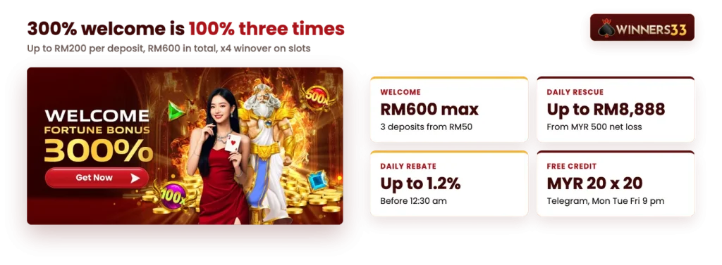 Winners33 Welcome Fortune Bonus 300% artwork with the rescue, rebate and free credit figures
