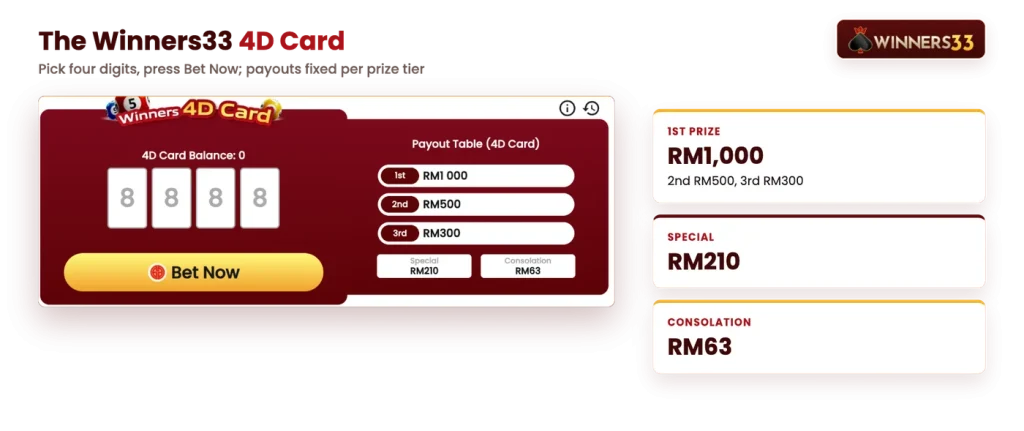 Winners33 4D Card with payout table RM1,000, RM500, RM300, RM210 and RM63