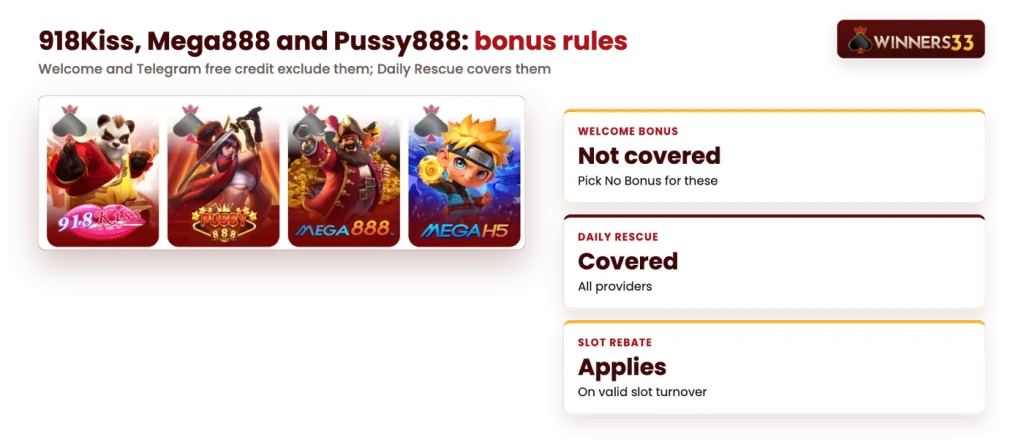 Winners33 918Kiss, Pussy888, Mega888 and MegaH5 lobby tiles