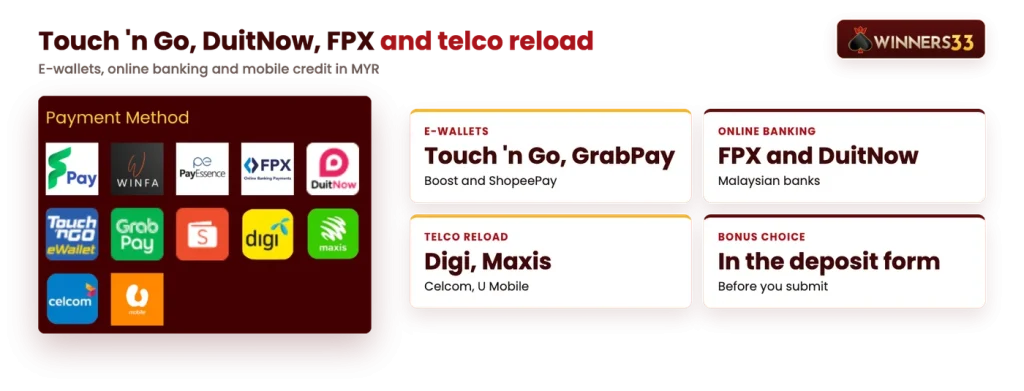 Winners33 payment methods: Touch n Go eWallet, GrabPay, ShopeePay, FPX, DuitNow, Digi, Maxis, Celcom and U Mobile