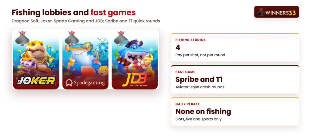 Winners33 fishing lobbies from Joker, Spade Gaming and JDB
