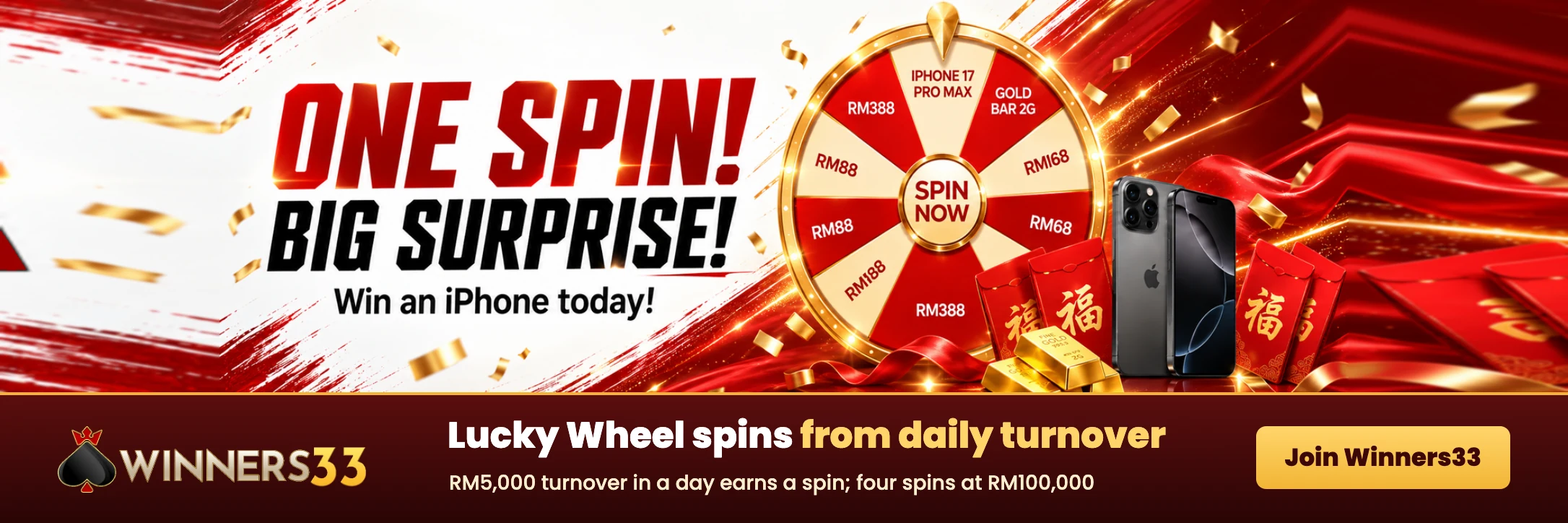 Winners33 Lucky Wheel spins earned from daily turnover