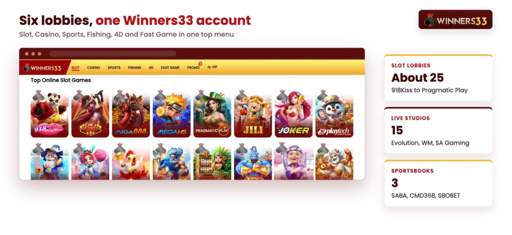 Winners33 online casino lobby with 918Kiss, Pussy888, Mega888, Pragmatic Play, JILI and Joker slot tiles
