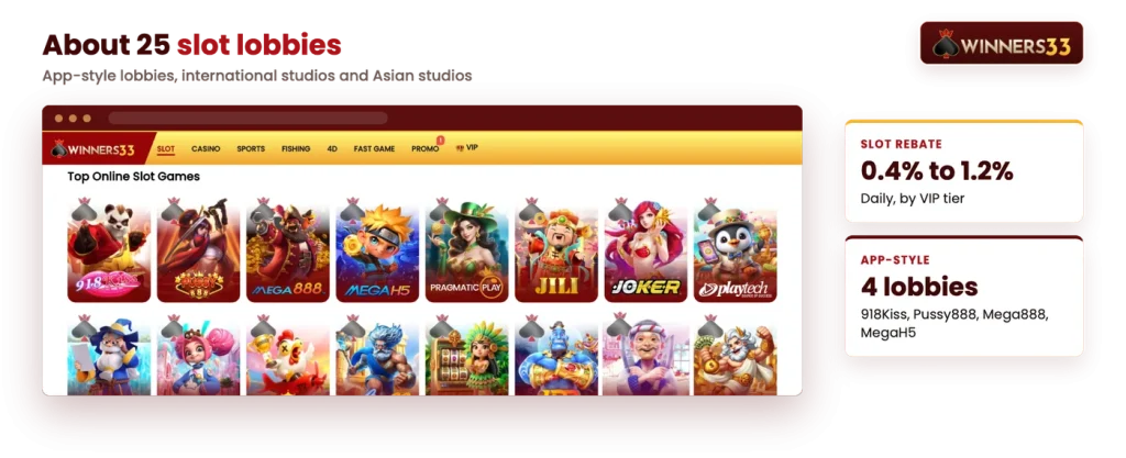 Winners33 slot lobby with 918Kiss, Pussy888, Mega888, MegaH5, Pragmatic Play, JILI, Joker and Playtech
