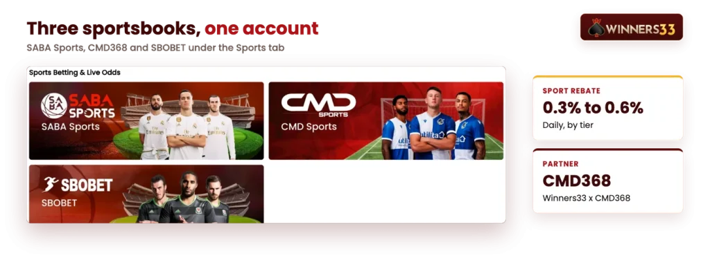 Winners33 sportsbook lobbies: SABA Sports, CMD Sports and SBOBET