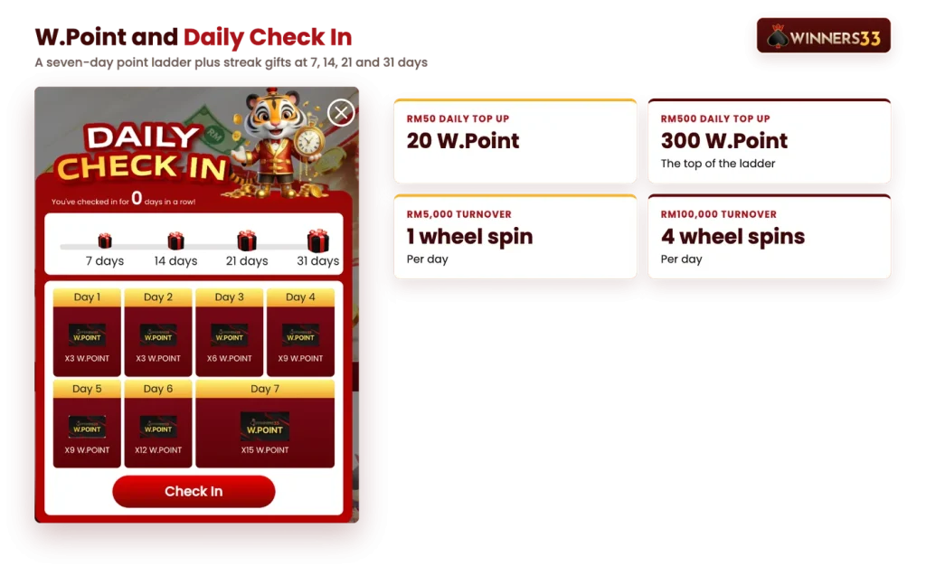 Winners33 Daily Check In with the seven-day W.Point ladder and streak gifts