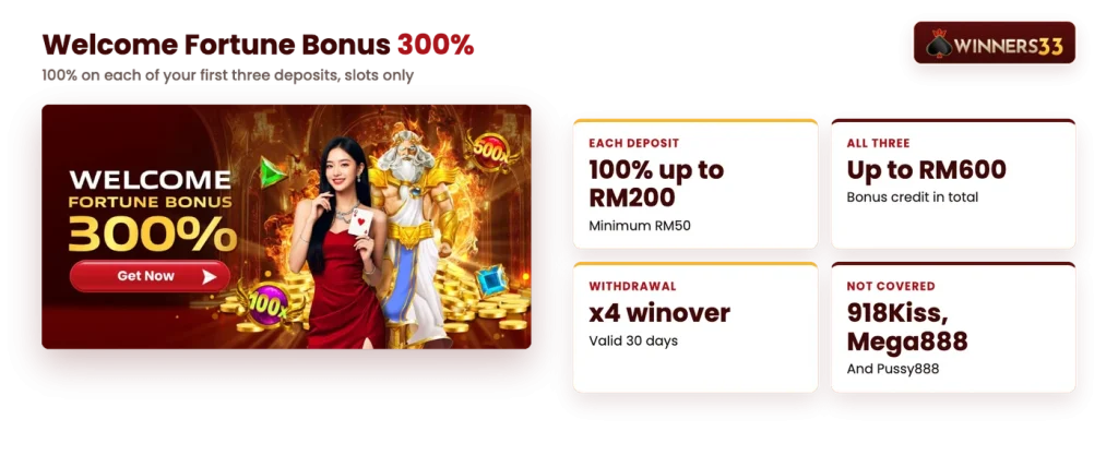 Winners33 Welcome Fortune Bonus 300% as 100% on each of the first three deposits up to RM200
