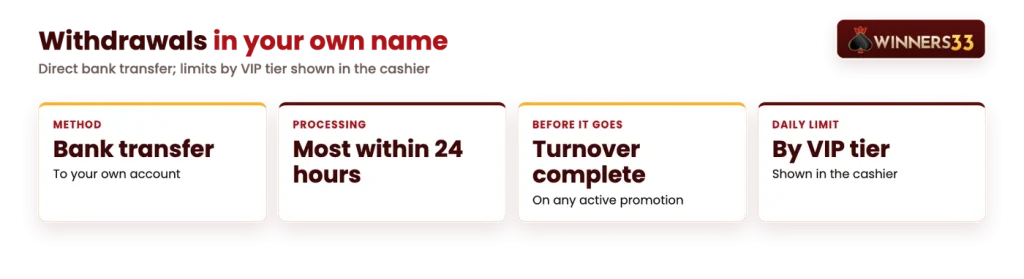 Winners33 withdrawal rules: bank transfer to your own account, most within 24 hours